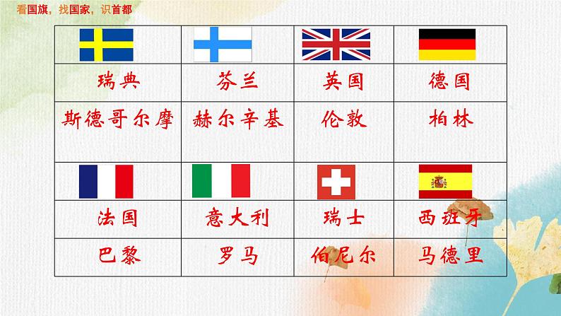 8.2欧洲西部（课件+教案+练习+导学案）07