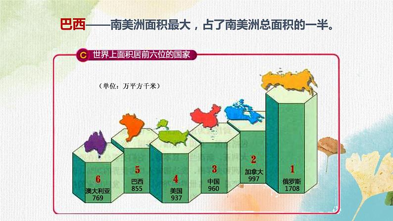 9.3巴西（课件+教案+练习+导学案）07