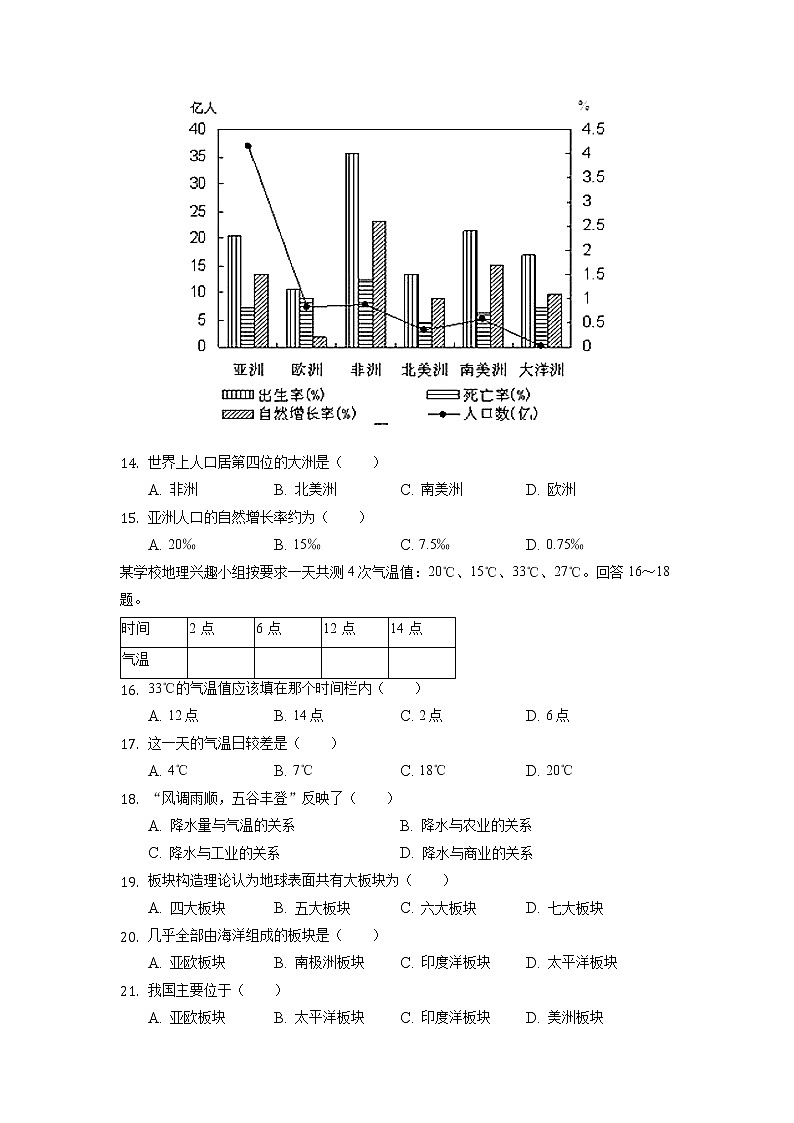 河南省三门峡市灵宝市2021-2022学年七年级上学期期末地理试卷第3页