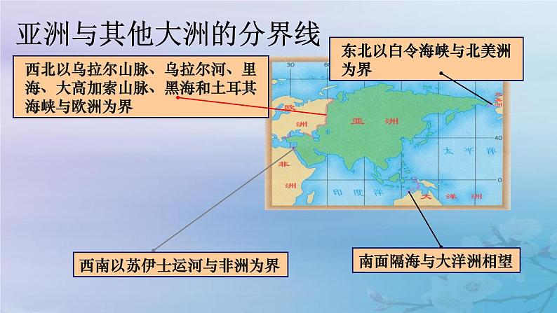 人教版七年级地理下册《位置和范围》（第一节）公开课PPT课件07