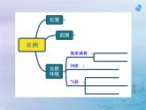 人教版七年级地理下册《自然环境》（第二节）公开课PPT课件