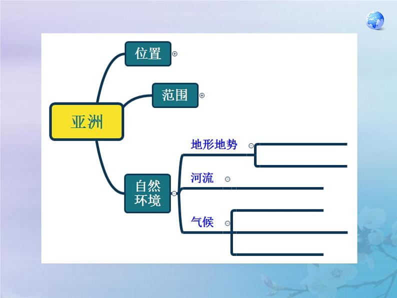 人教版七年级地理下册《自然环境》（第二节）公开课PPT课件第4页