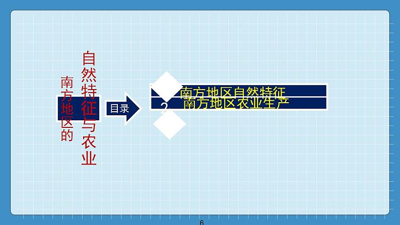 7.1  自然特征与农业（课件+教学设计+练习+学案）06