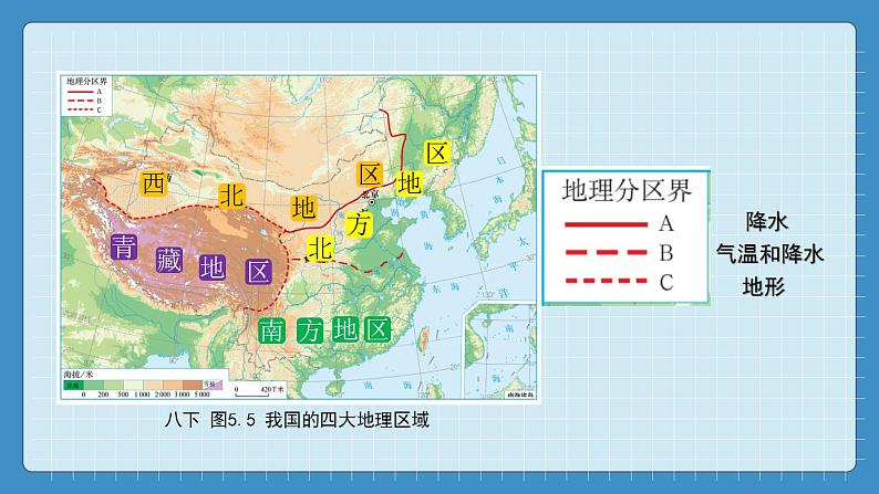 8.1  自然特征与农业（课件+教学设计+练习+学案）02