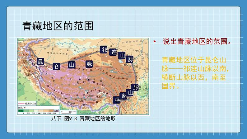 9.1  自然特征与农业（课件+教学设计+练习+学案）04