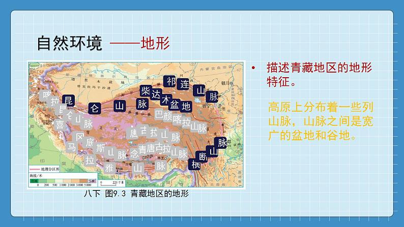 9.1  自然特征与农业（课件+教学设计+练习+学案）07