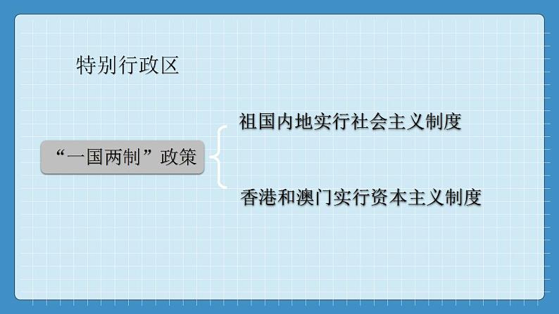 7.3  “东方明珠”--香港和澳门（课件+教学设计+练习+学案）03