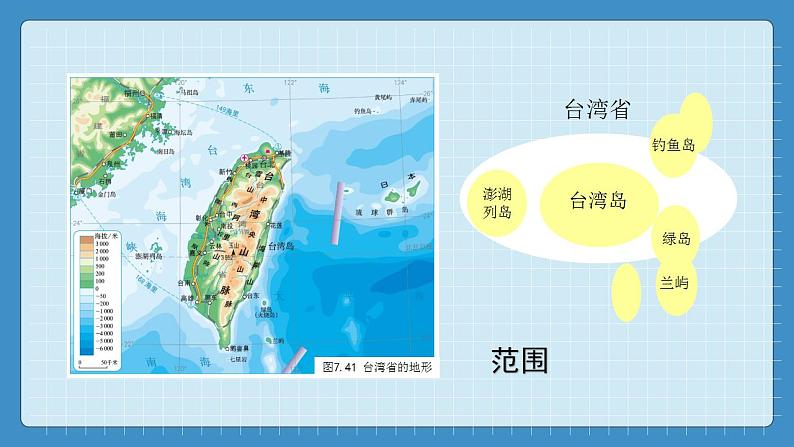 7.4  祖国的神圣领土--台湾省（课件+教学设计+练习+学案）04