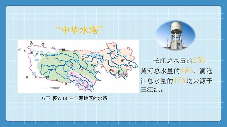 9.2  高原湿地--三江源地区（课件+教学设计+练习+学案）06