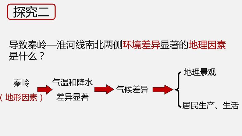 6.1 我国四大地理区域的划分（同步课件）-2019-2020学年七年级地理下册同步精品课堂（中图版）(共32张PPT)第7页