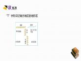 人教版八年级地理下册第七章《 南方地区》素养课件