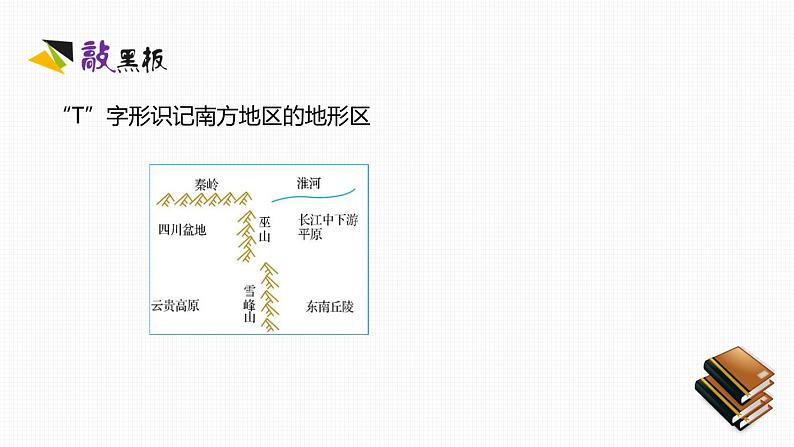 人教版八年级地理下册第七章《 南方地区》素养课件05