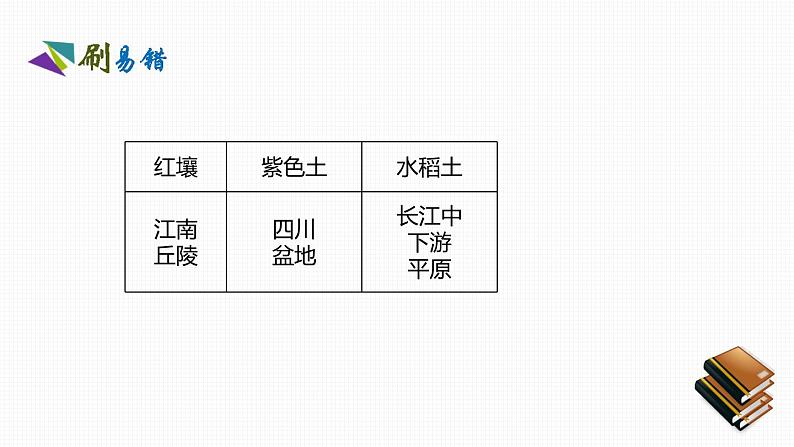 人教版八年级地理下册第七章《 南方地区》素养课件06
