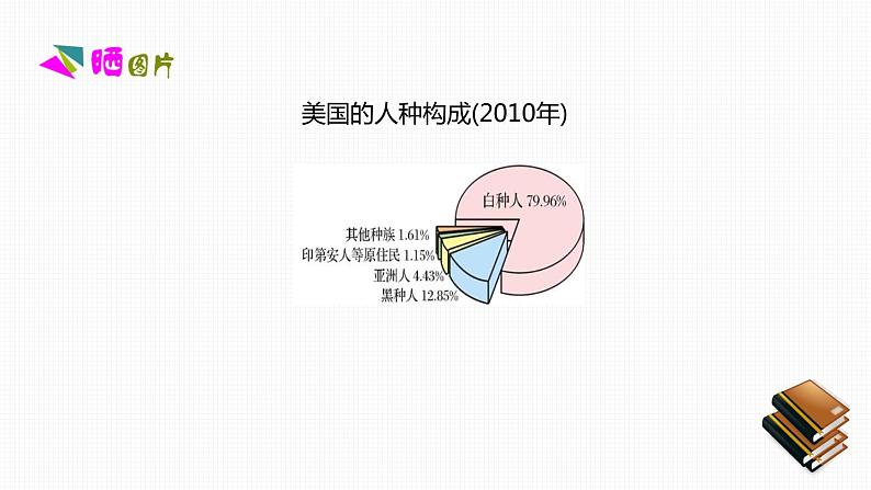 人教版七年级地理下册第九章《西半球的国家》素养课件第6页