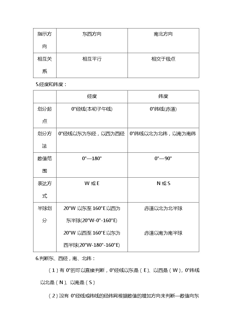 初中地理笔记汇总02