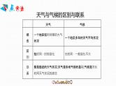 人教版七年级地理上册第三章《天气与气候》PPT课件+课时简案