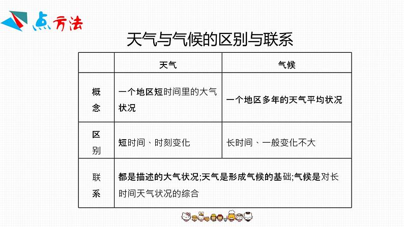 第三章《天气与气候》素养课件第5页