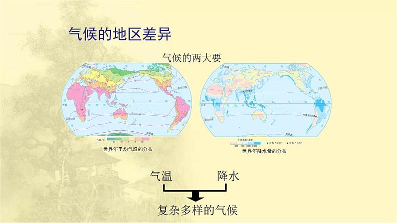 第3章第4节《世界的气候》课时课件第3页