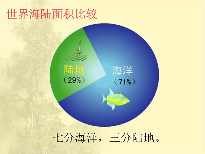 人教版七年级地理上册第二章《陆地和海洋》PPT课件+课时简案04