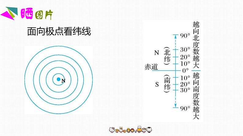 第一章《地球和地图》素养课件第5页