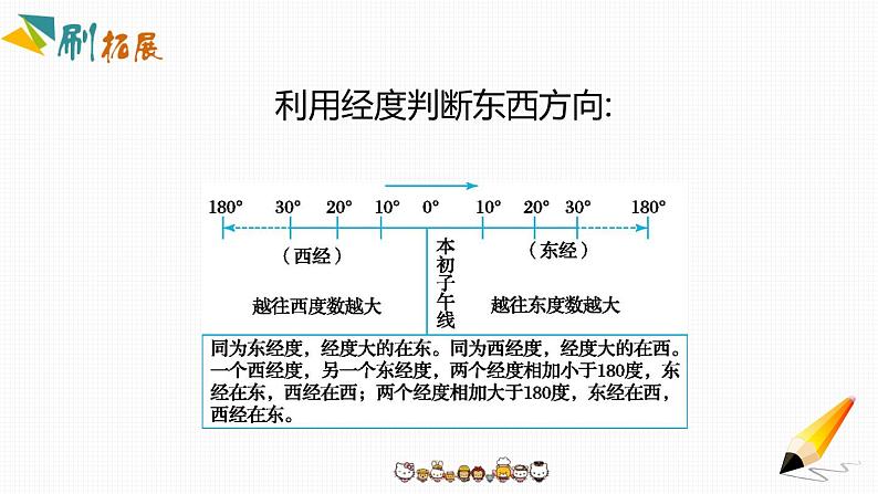 第一章《地球和地图》素养课件第7页