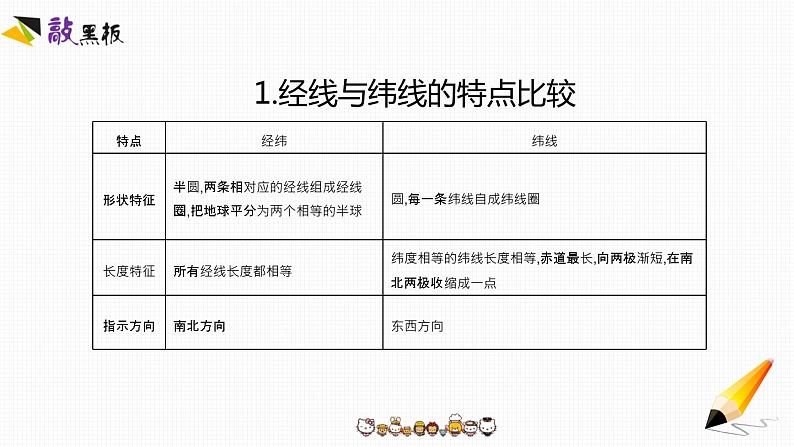 第一章《地球和地图》素养课件第8页