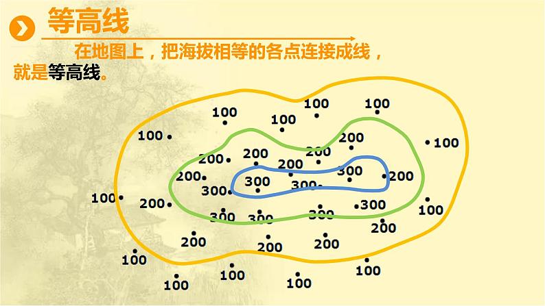 第1章第4节《地形图的判读》课时课件第8页