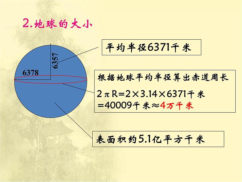 第1章第1节《地球和地球仪》课时课件第6页