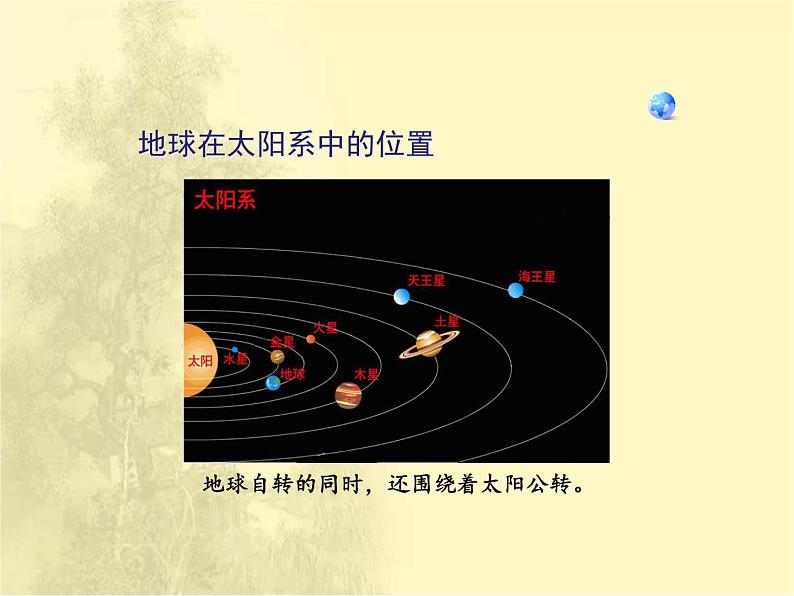 第1章第2节《地球的运动》课时课件第5页