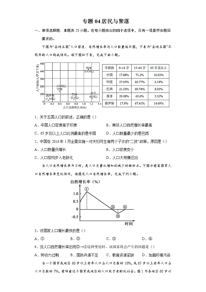 专题04居民与聚落-备战2022年中考地理二轮复习题型专练（原卷版）第1页