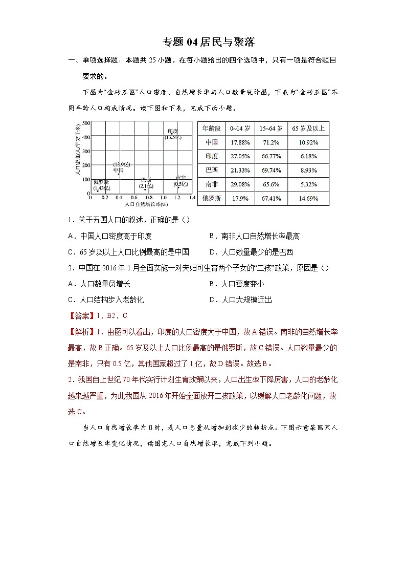 专题04居民与聚落-备战2022年中考地理二轮复习题型专练（解析版）第1页