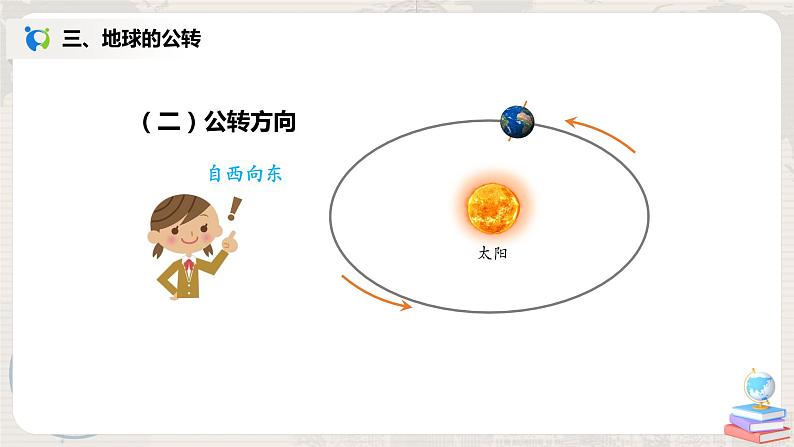 1.2《地球的运动》（第二课时）（课件+教案+练习）04