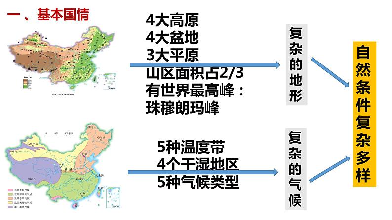 湘教版地理八年级下册第九章 建设永续发展的美丽中国  课件04