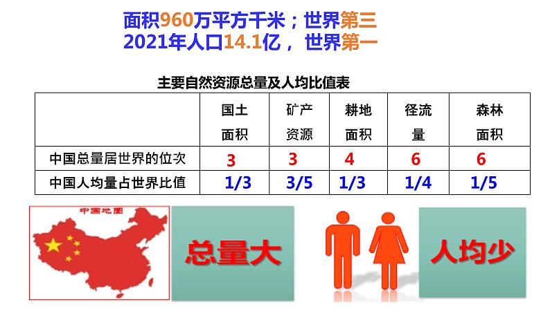 湘教版地理八年级下册第九章 建设永续发展的美丽中国  课件05