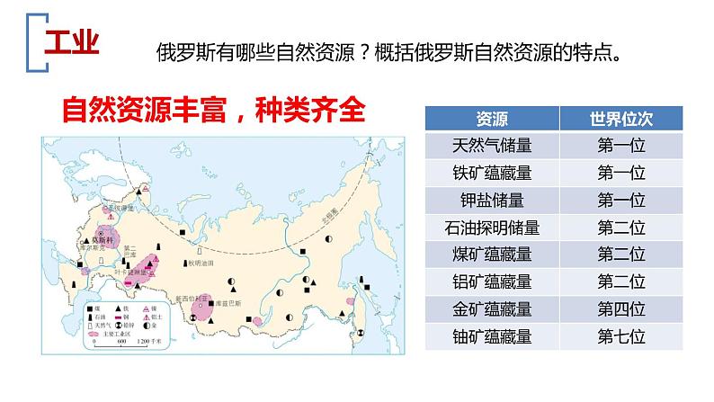 7.4俄罗斯第2课时课件-2021-2022学年七年级地理下学期人教版第3页