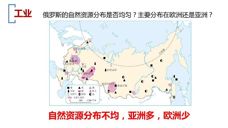 7.4俄罗斯第2课时课件-2021-2022学年七年级地理下学期人教版第5页