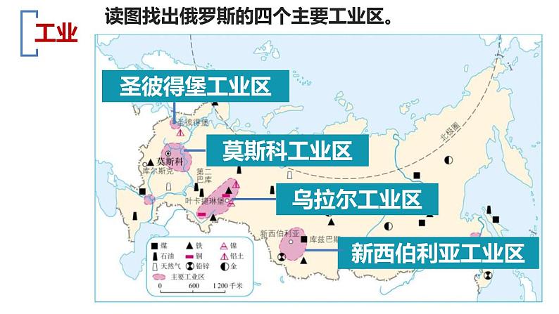 7.4俄罗斯第2课时课件-2021-2022学年七年级地理下学期人教版第8页