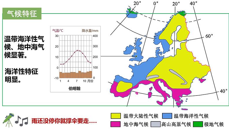 7.4欧洲西部课件-2021-2022学年七年级地理下学期湘教版08