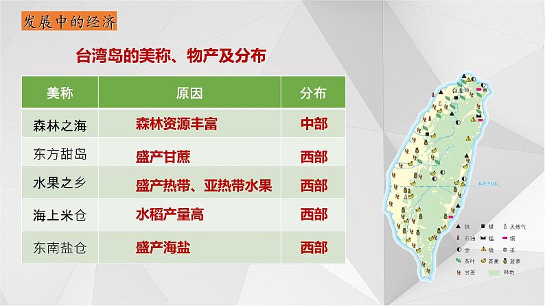 8.2台湾省的地理环境与经济发展（第2课时）2021-2022学年八年级地理下册课件第7页