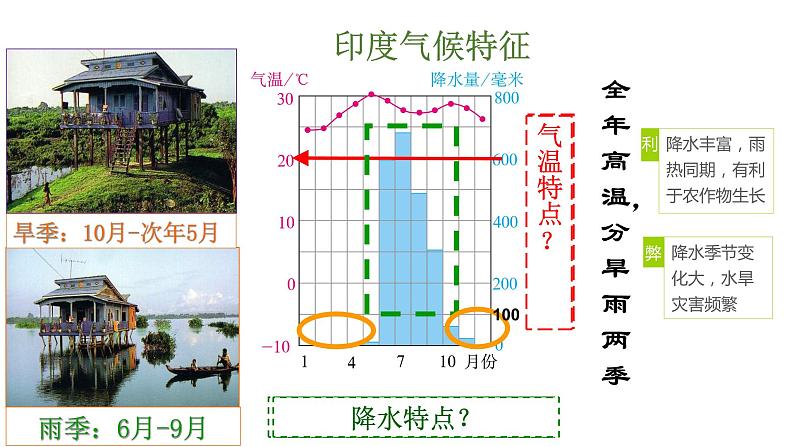 南亚第二课时课件PPT05