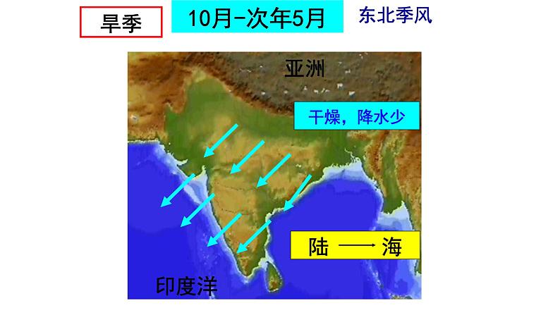 南亚第二课时课件PPT07