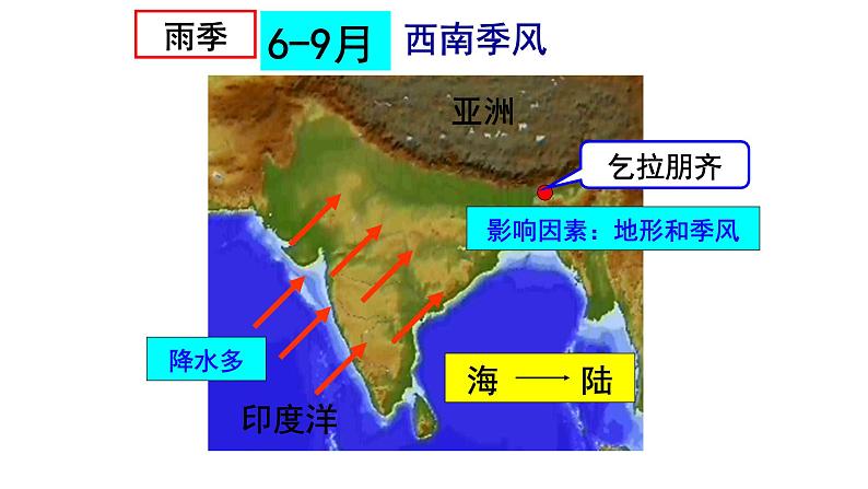 南亚第二课时课件PPT08