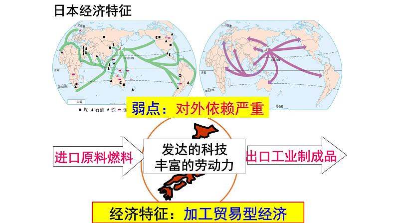 日本第二课时课件PPT第6页