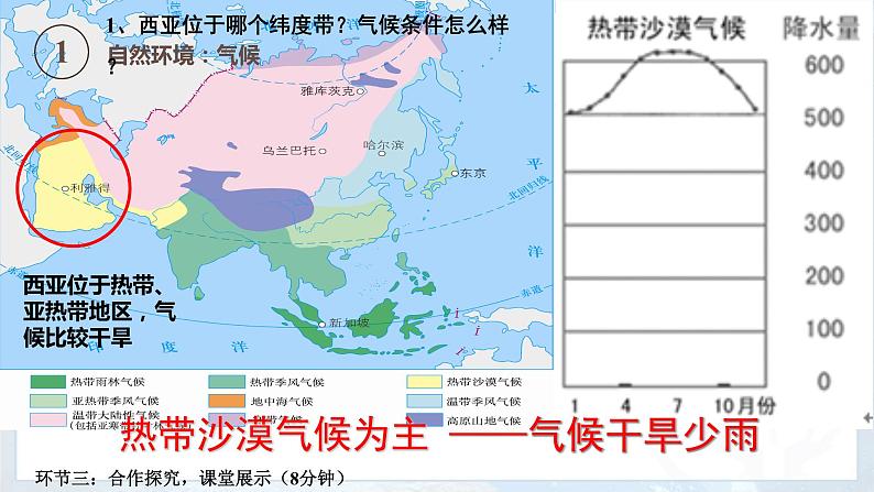 西亚第二课时.ppxt课件PPT第4页