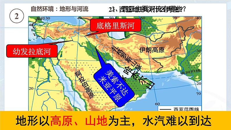 西亚第二课时.ppxt课件PPT第8页