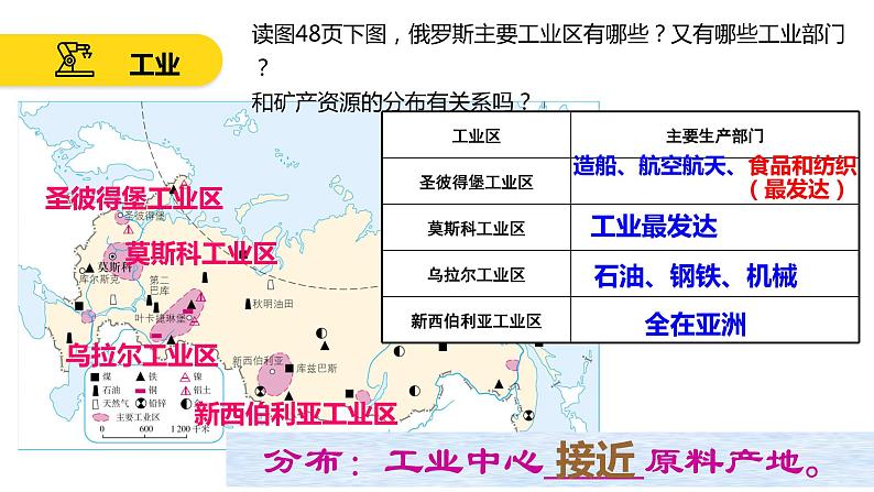 俄罗斯第二课时课件PPT第5页