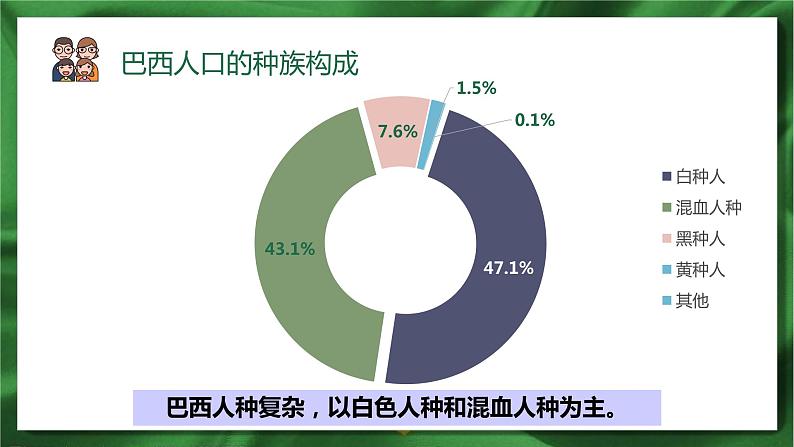 9.3 巴西课件PPT第8页