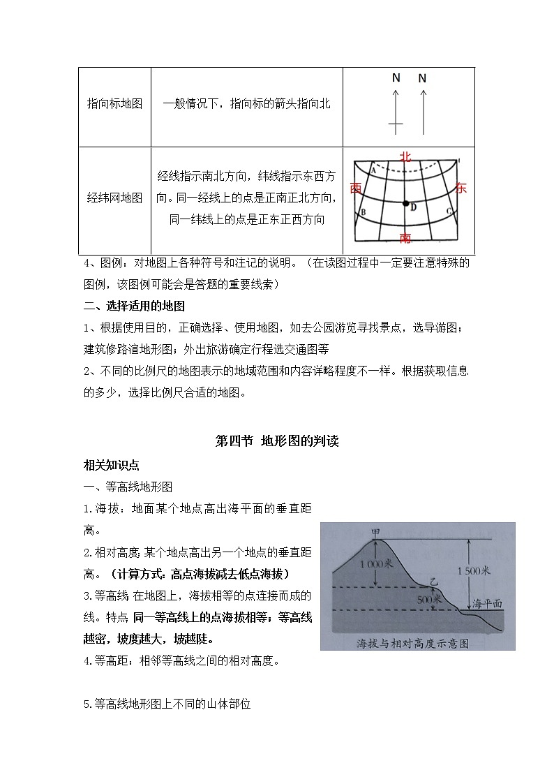 2022年中考复习：专题02+六年级上册第一章+地球与地图+第三、四节+地图的阅读++地形图的判读02