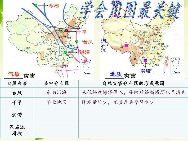 鲁教版（五四制）地理七年级上册 2.4  自然灾害（课件）第7页