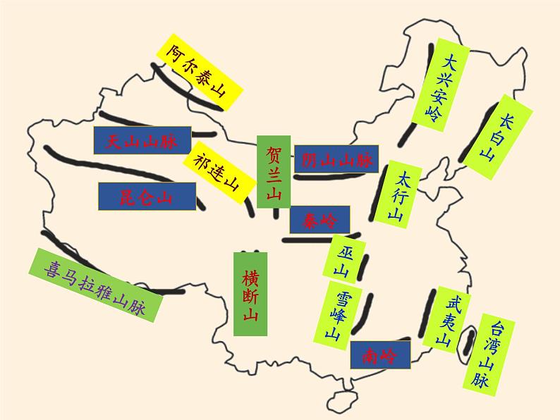 鲁教版（五四制）地理七年级上册 2.1 地形和地势（课件）第5页